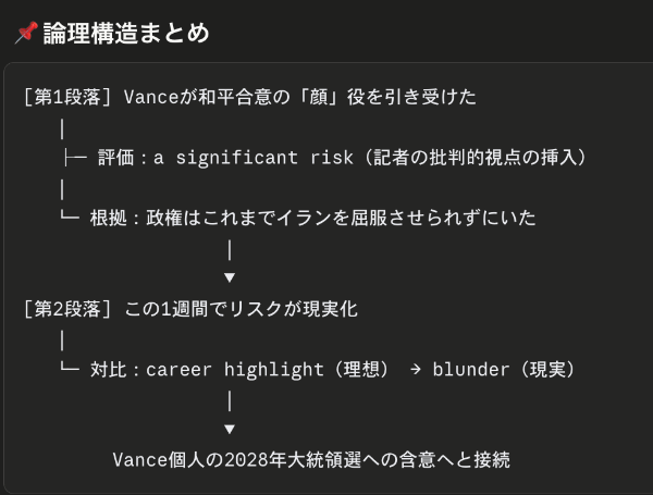 Claudeプロジェクト作成画面